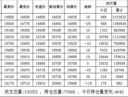 郑棉？郑棉期货交易时间？