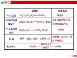 核级钠（钠的四种性质？）