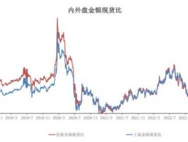 白银期货论坛？白银期货后面的数字是什么意思？