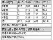 京东股票 京东股票代码是多少？