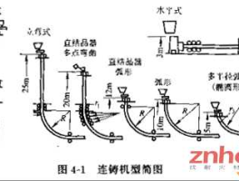 铸机 连铸机的最大拉速怎么算？