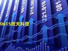 300615，300615欣天科技怎么样？