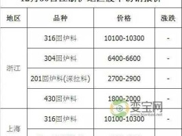 废品回收价格表？不锈钢废品多少钱一斤？