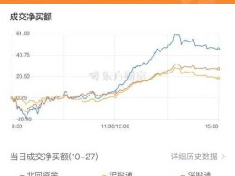 深华发b 深华发B股为什么没有成交量？