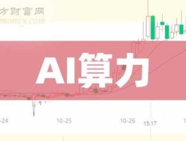 电子商务股票有哪些？ai➕电商龙头股？