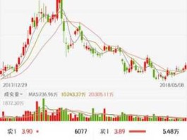 中国农业银行股票 农业银行股票历史最低跌倒到几多？