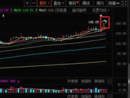 股票600499（股票600030）