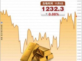 金价暴跌 金价大跌的原因？