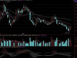 股票走势，如何看到所有股票的平均股价走势？