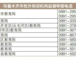新疆近新闻（谁能告诉我一下，乌鲁木齐台的大事小事栏目的热线电话是什么？）
