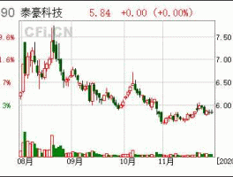 泰豪科技股票，科技板块有哪些股票？
