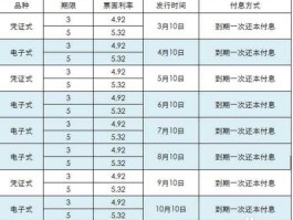 2015年国债发行时间及利息（2015年凭证式四期五年国债到期时间？）