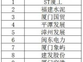 福建自贸区概念股（中国五大自贸区？）