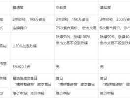 新三板交易规则（新三板交易规则？）