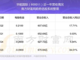 600011华能国际（华能国际60001110派28是什么意思？）