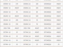 旧硬币回收价格表（2023年一分二分五分旧硬币回收价格表）