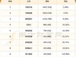 股票600743 华远地产靠谱吗？