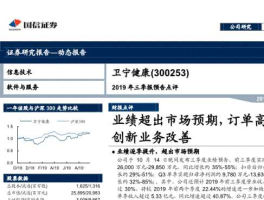 股票300253 卫宁健康属于什么板块？