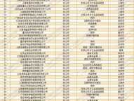 600827股票（复星集团旗下所有公司？）