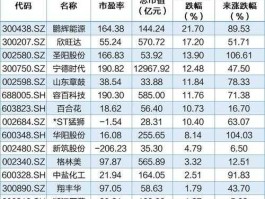 钠离子电池概念股，红星发展属于什么龙头？