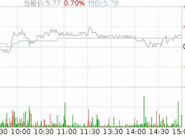 000852股票？石化机械这只股票后势如何，可以买进了吗？