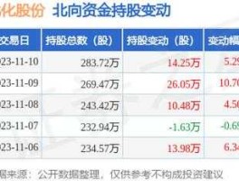 002246股票？北化股份主营业务？