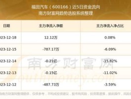 600166股票 珠海福田能源股票代码？
