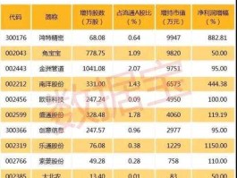 002319乐通股份，珠海市24家上市公司是哪些？
