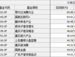 160607基金净值？可场内交易的开放式基金都有哪些？