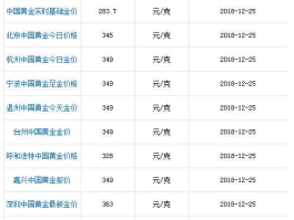 黄金今天大盘金价是多少（每日金价哪里查？）
