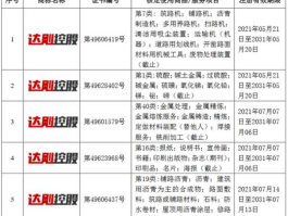 300103（达刚控股集团股份有限公司怎么样？）