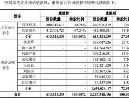 友利控股股吧，江苏省江阴市有多少个上市公司？