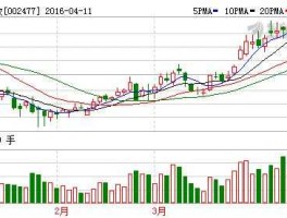 雏鹰农牧 雏鹰农牧股票的历史价格是什么？