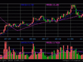晋西车轴股票？中国和印尼签了高铁！为什么高铁股不涨！我买的晋西车轴？