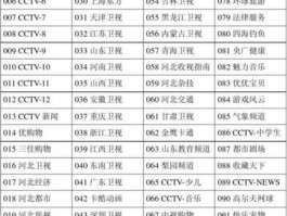 河北少儿频道节目表？家有儿女1-4部节目表？