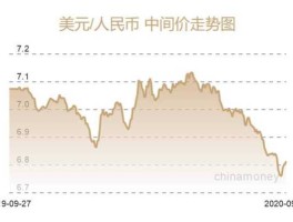人民币对美元汇率 今日即时人民币对美元汇率买入价，卖出价和中间价各是多少？