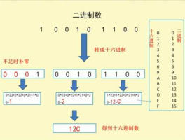 进制转换器过程（进制转换器使用方法）