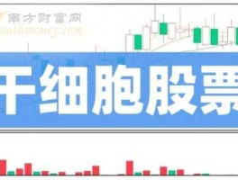股票002038？抗衰老干细胞概念股有哪些股票？