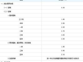 河南建行 河南建行利率已经下调了吗？