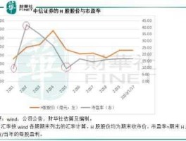市盈率估值法（估值是怎么算出来的？）