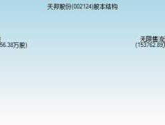 天邦股份002124（002124天邦股份什么时候分红？）
