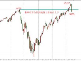 美国道琼斯指数新实时行情（11月17日纳斯达克指数收盘情况？）