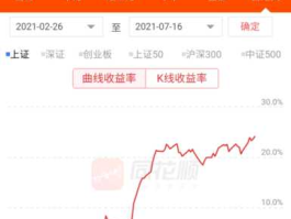 东方财富网自选股 为什么东方财富自选股加入不了？