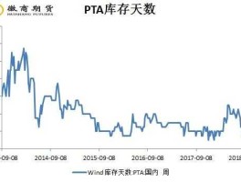 pta行情？什么是PTA期货，是什么意思？