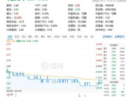 股票600759 正和集团股份有限公司股票代码是多少？