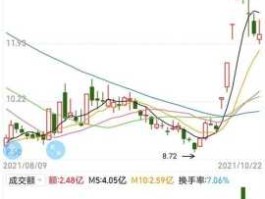 600661股票，教育类股票有哪些？