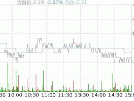 000918股票（尾数918的股票有多少？）