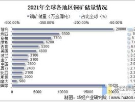 铜矿价格（中国铜储量最多的省份？）