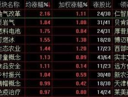 股票000819（属于原油的股票有哪些？）