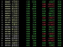 伟星股份股票（股票中各大银行的股息率最高的是哪一个银行？）